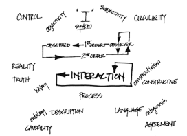 cybernetics : interaction