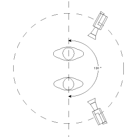 180 degree rule.