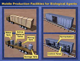 Biological WMD