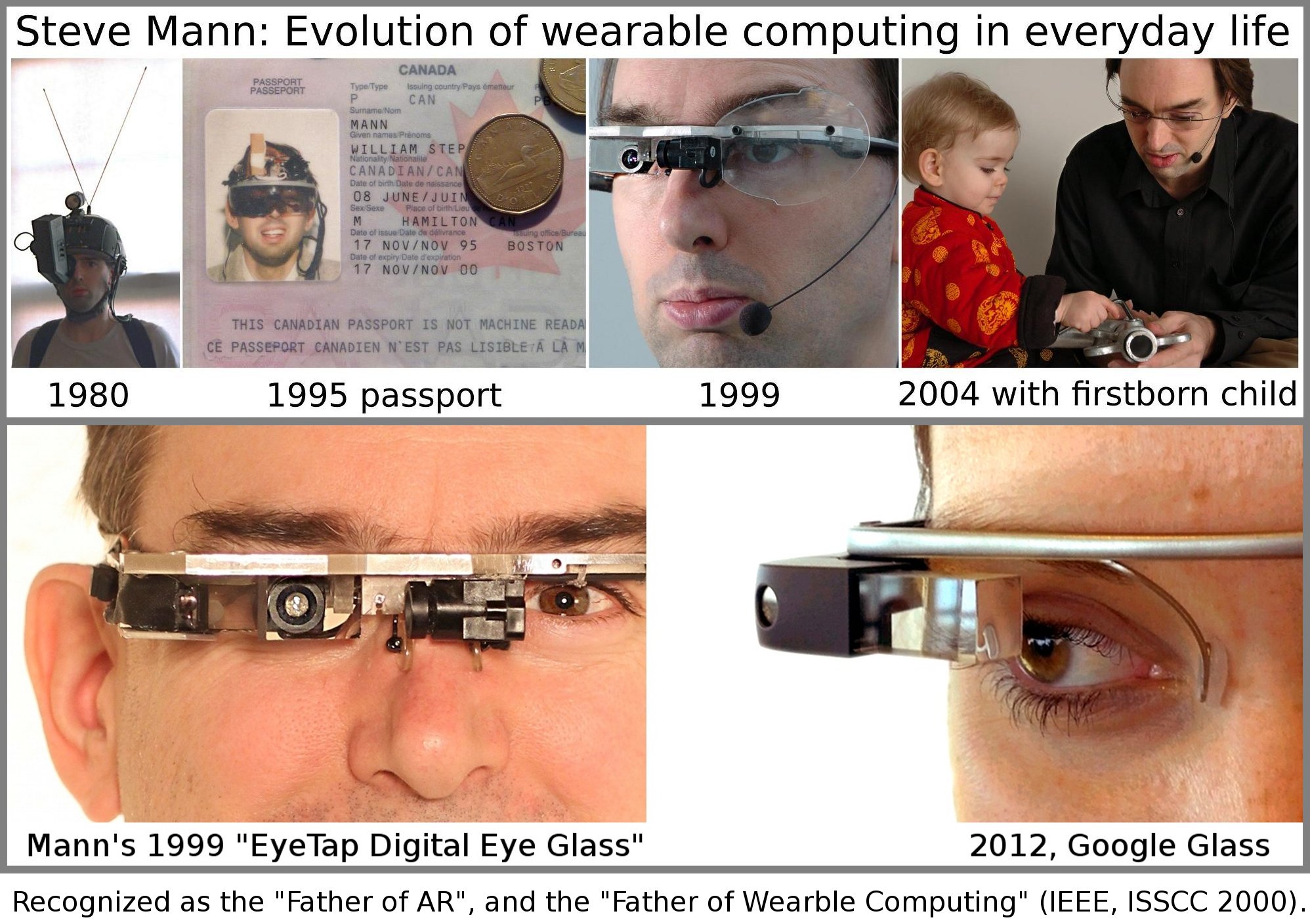 cox_SteveMann_1980_1995_1999_2004_MannGlass_GoogleGlass_crop_text