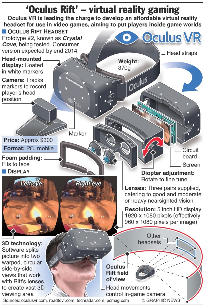 Oculus rift brochure.